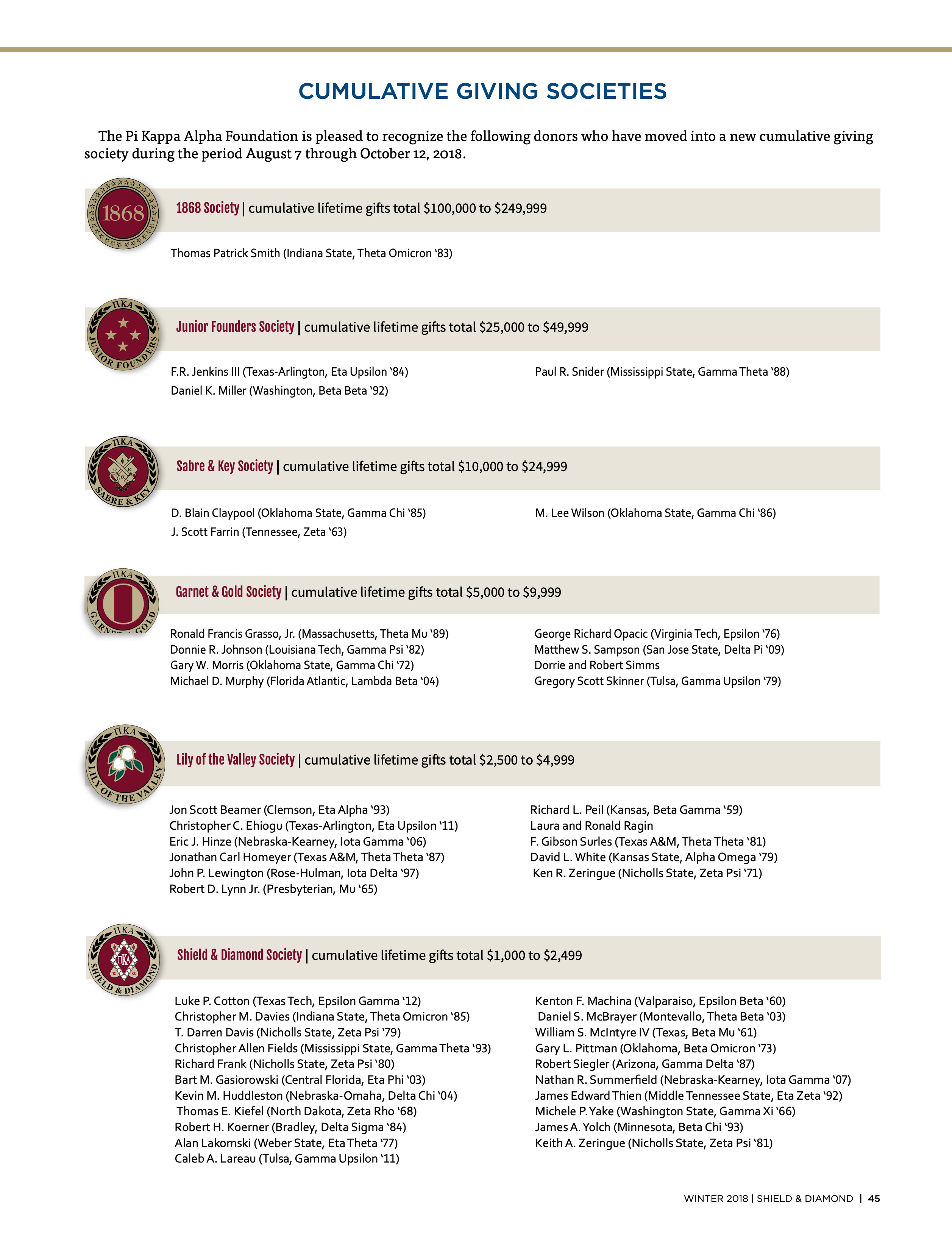 Cumulative Giving Societies, Winter 2018